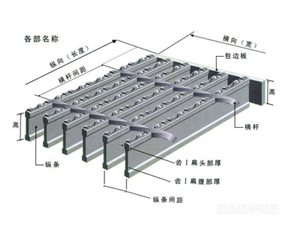 I型钢格板